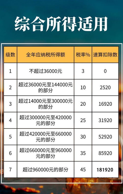 2020年最新增值稅、企業(yè)所得稅及個(gè)人所得稅稅率表與商品稅目編碼全解析